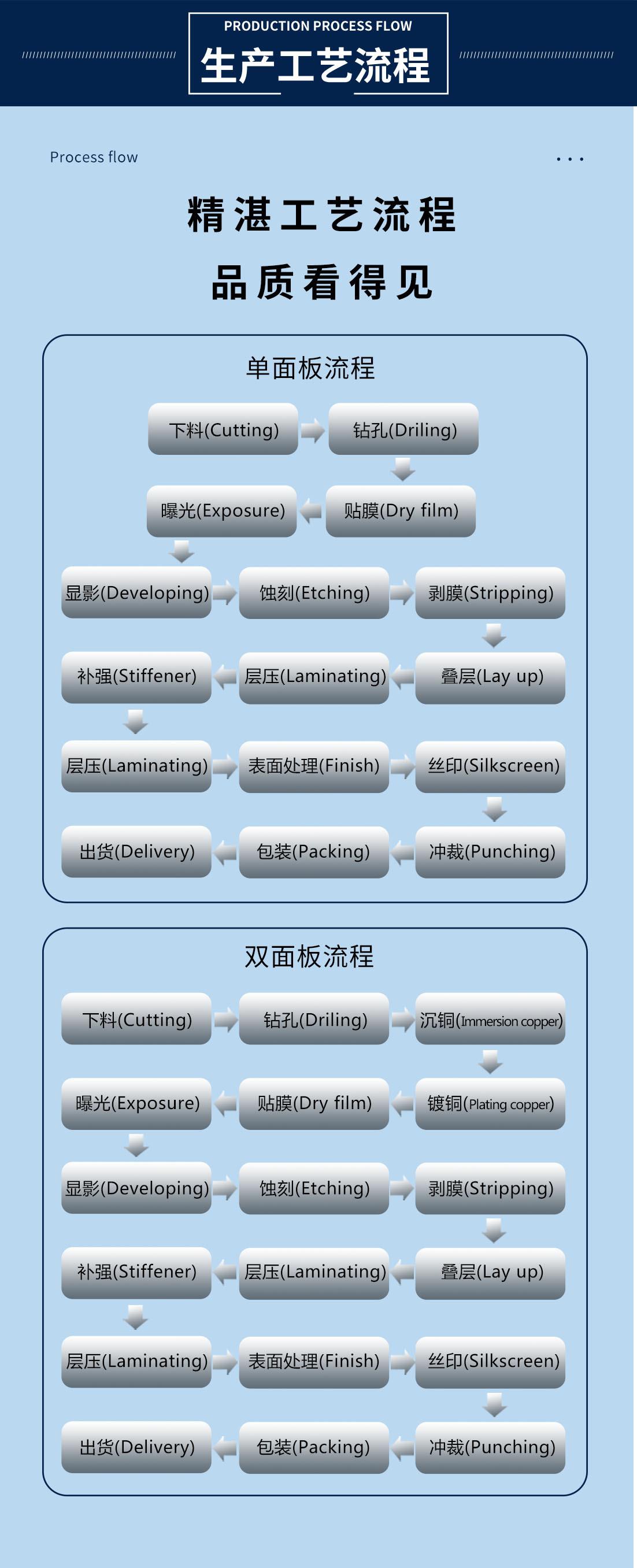 生产工艺流程