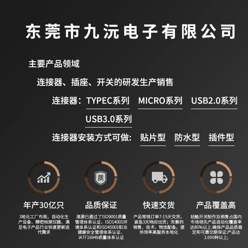 产品领域