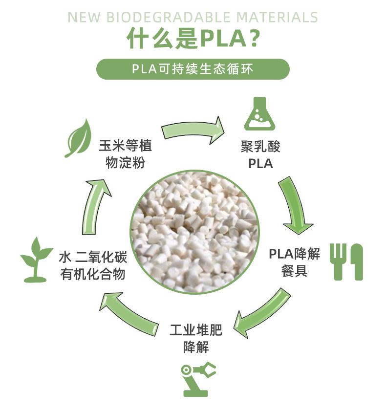 7寸PLA餐具详情页_03.jp