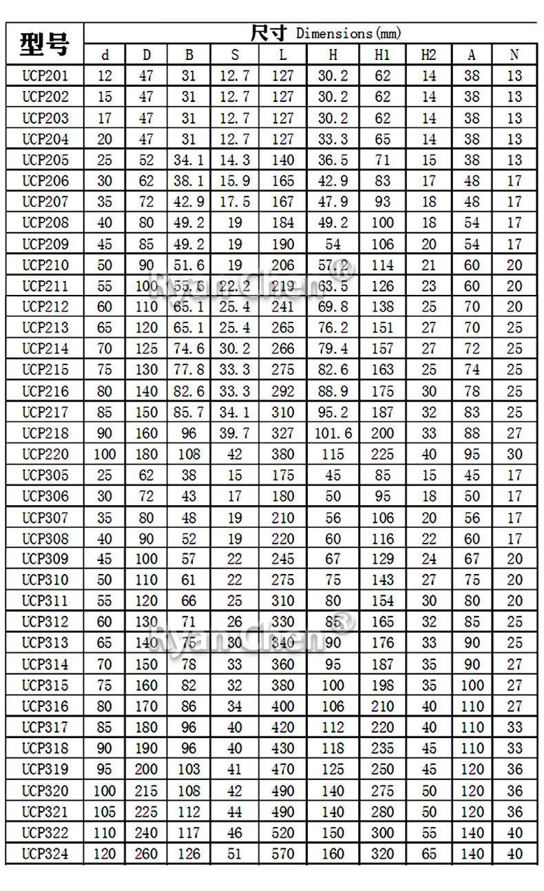 UCP系列尺寸表