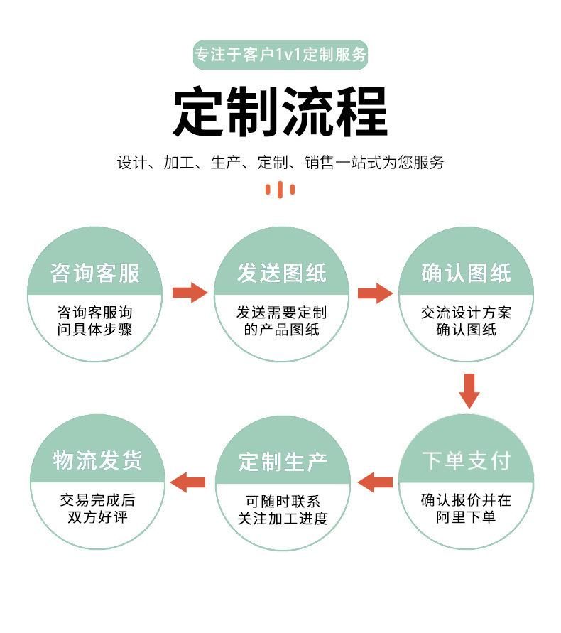 详情页9-模板