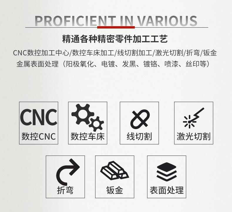业务范围2