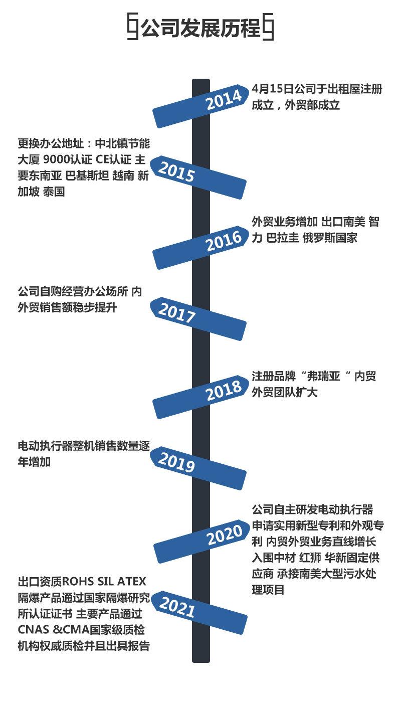 IQ+BW固定电动球阀-详情页_08.jpg