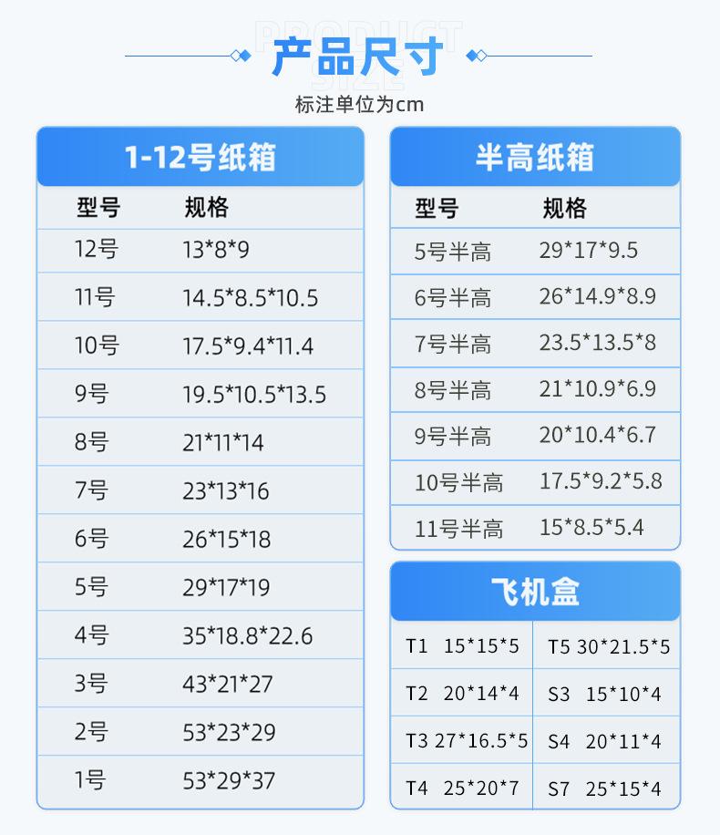 1-12号纸箱详情页_11.jpg