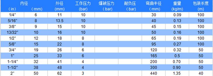 TOYOFOODS PERFECT HOSE