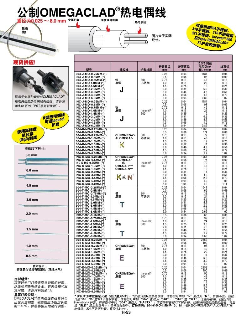 PDF-铠装丝公制304_INC_CLAD_l_2.jpg