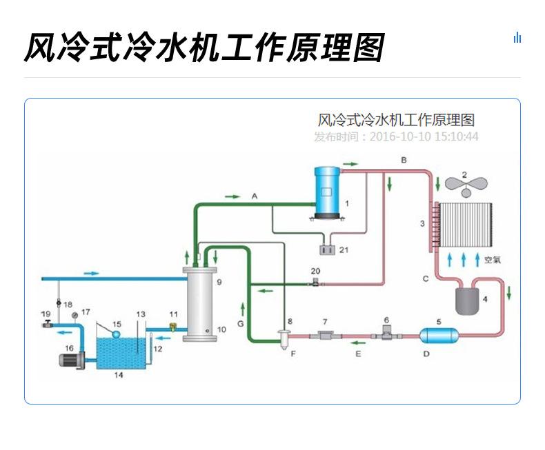 深圳市东星制冷机电有限公司_10