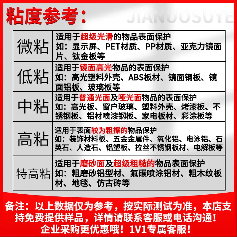 粘度参考
