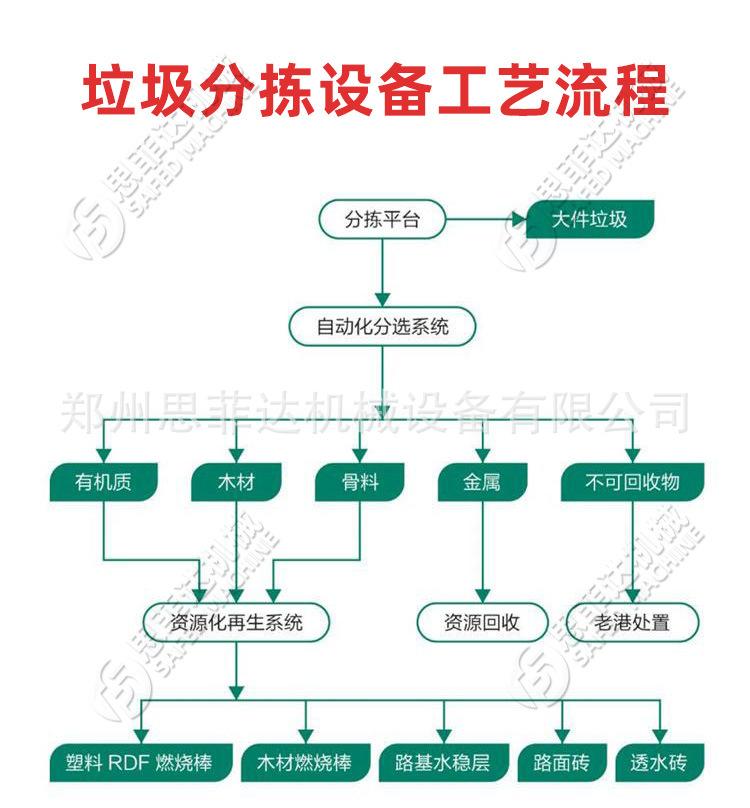 诚鑫垃圾分选设备详情页_05.jpg
