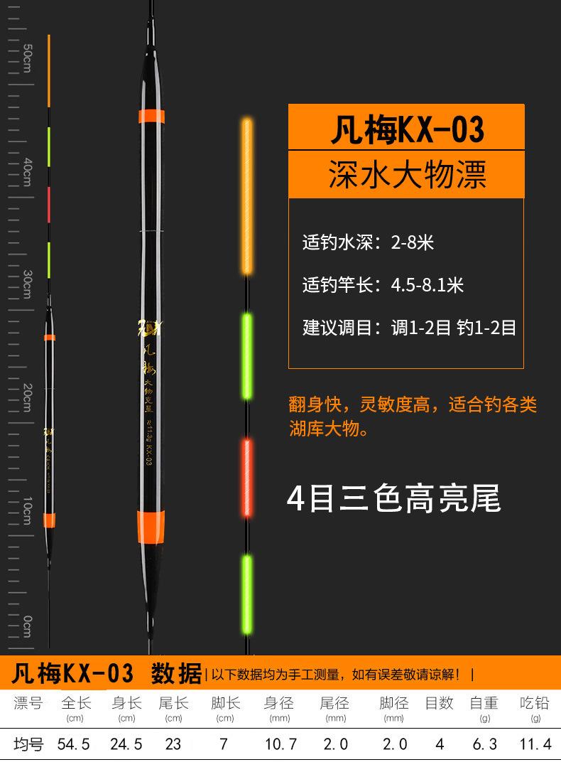 数据  KX-03 拷贝