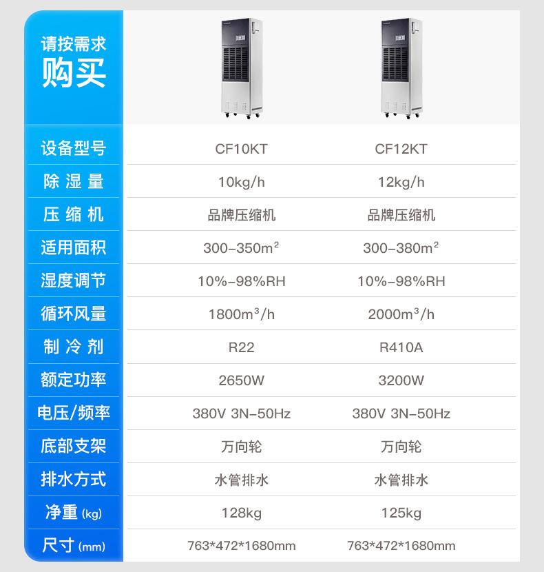 CF6,8DT-CF12KT导购_02.jpg