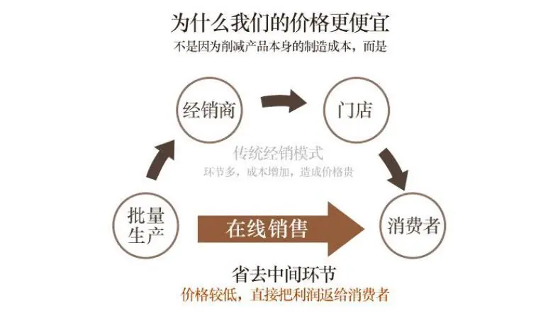 省去环节.jpg