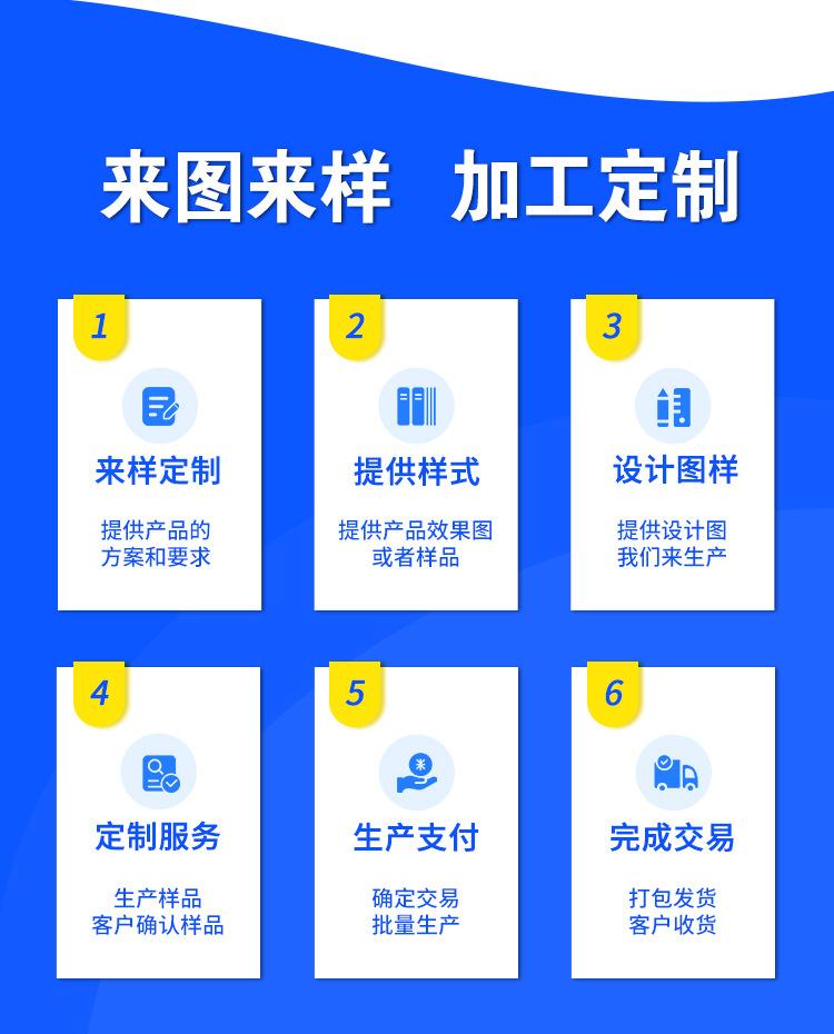 详情
