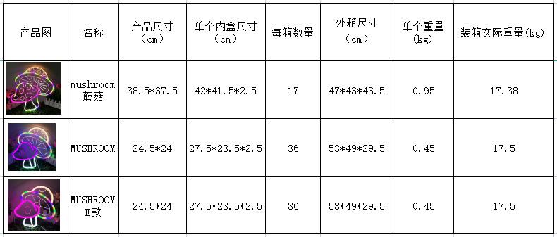 双头蘑菇.jpg