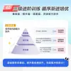 2026 Primavera Jinglun Excelência Acadêmica Provas Finais Abrangentes para os Anos 1-6, Ambos os Semestres, Provas, Questões de Prática Essenciais, Provas de Sprint para a Prova Final