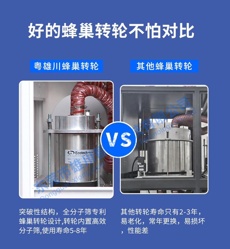 三机一体除湿干燥机_11.jpg