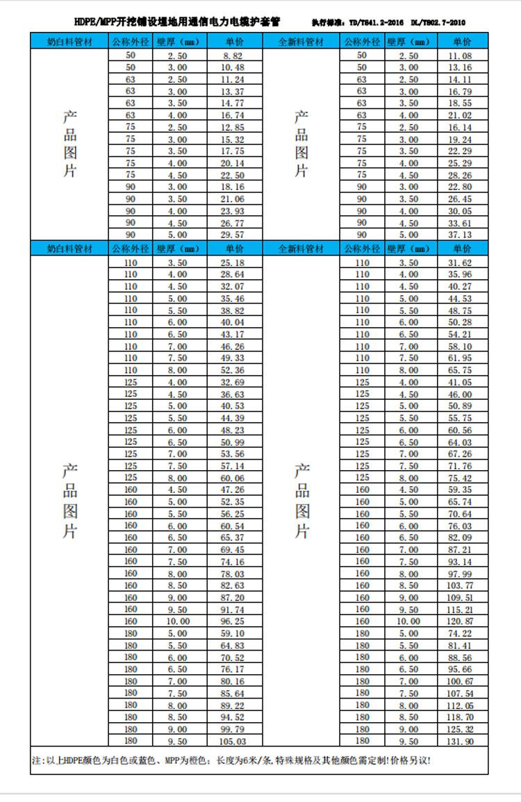 MPP电力电缆护套管_13