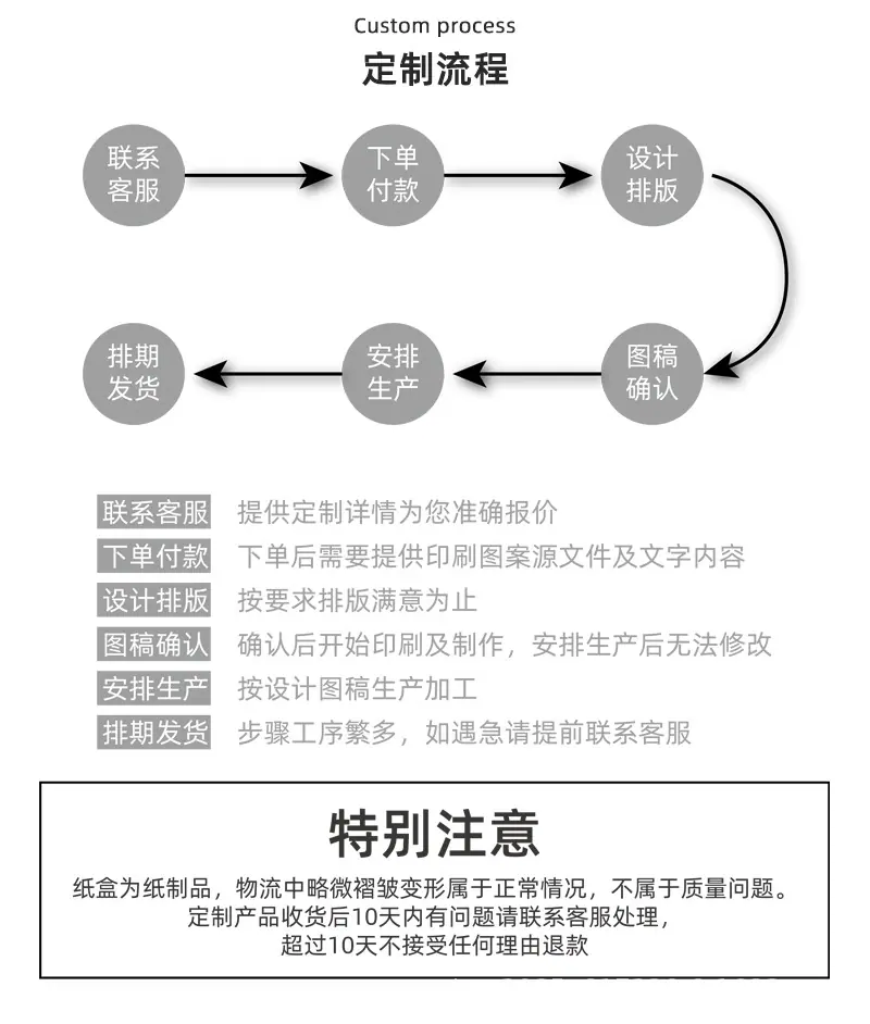 20210904-05详情页-定制流程.jpg