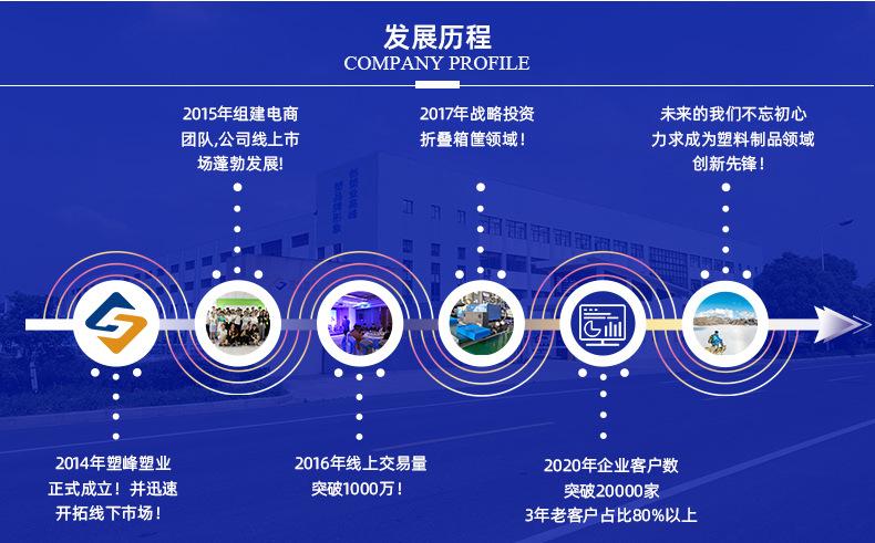 食品垫板防潮物流铲板发展历程