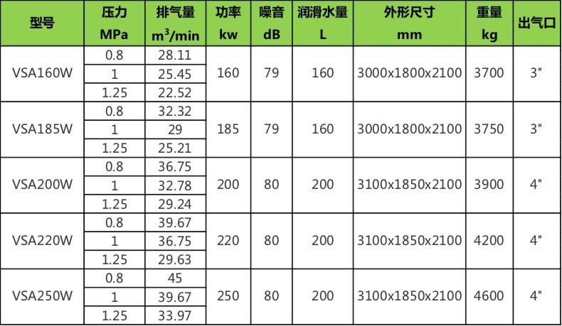 水润滑VSA参数160-250KW.jpg
