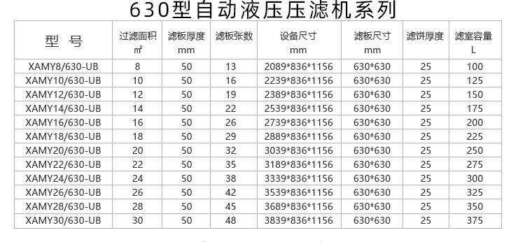 500型压滤机详情页_15