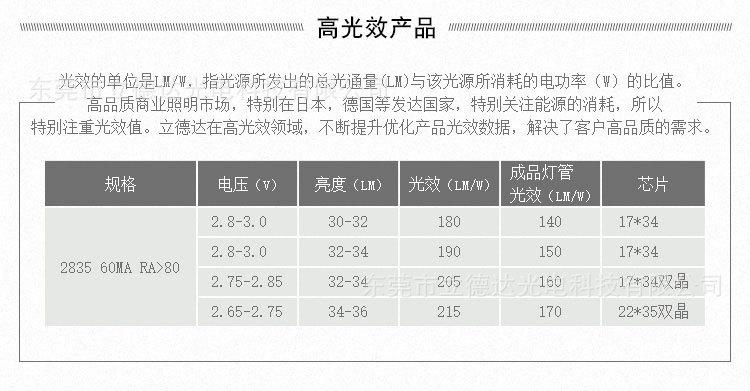 2835商业照明 (2).jpg