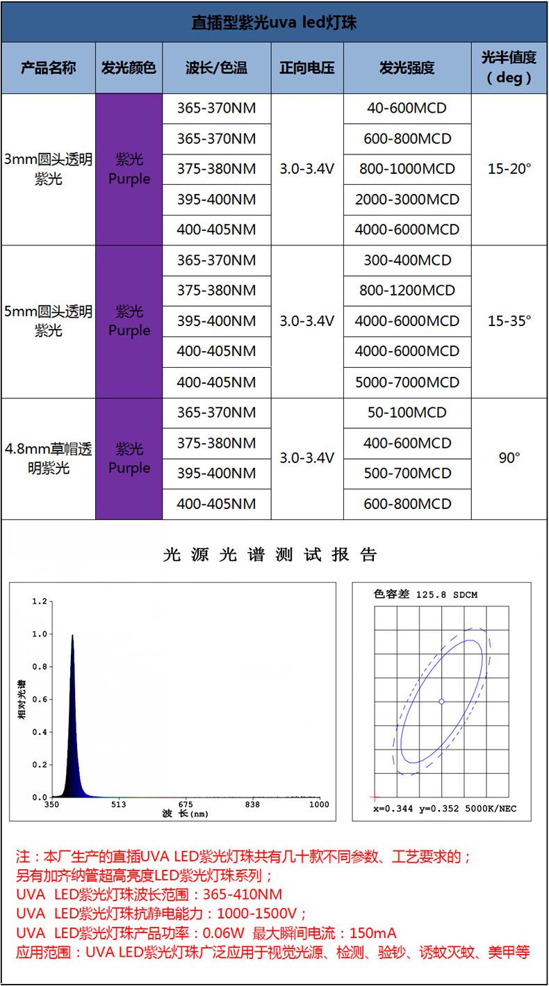 深圳3mm圆头365nm验钞紫光led灯珠f3宠物荧光检测伍德氏灯uva紫外灯珠供应商