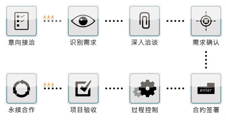 QQ截图20140702095425