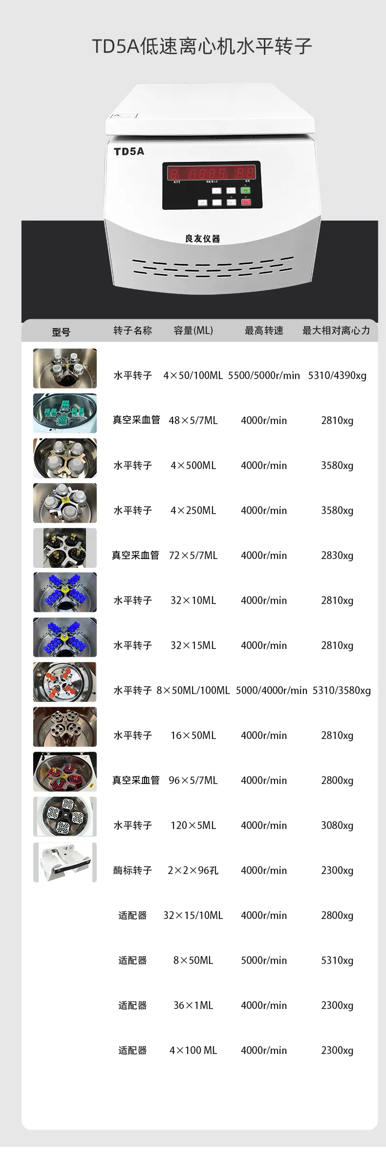 TD5A-WS台式离心机_16