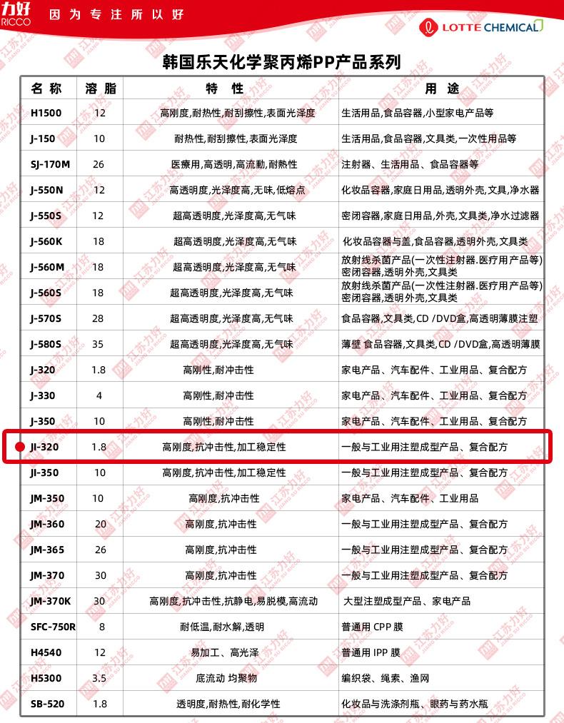 型号汇总1.jpg
