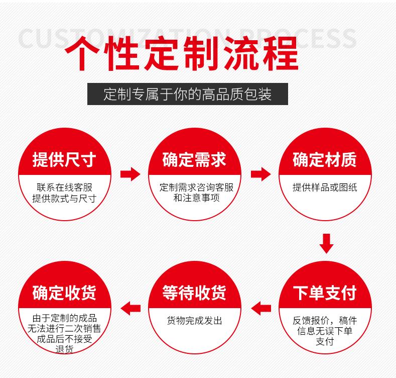 打包纸箱批发_07.gif