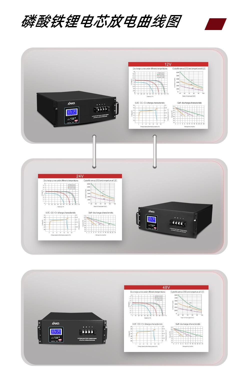 (更换新款)4U-机架式-LCD-中文详情页-正稿1000p