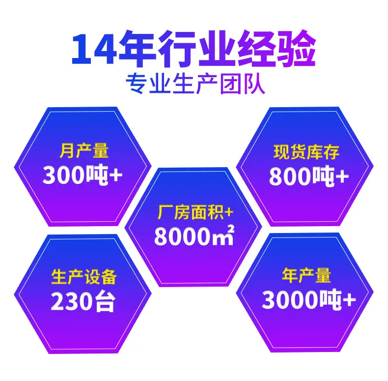 8000平