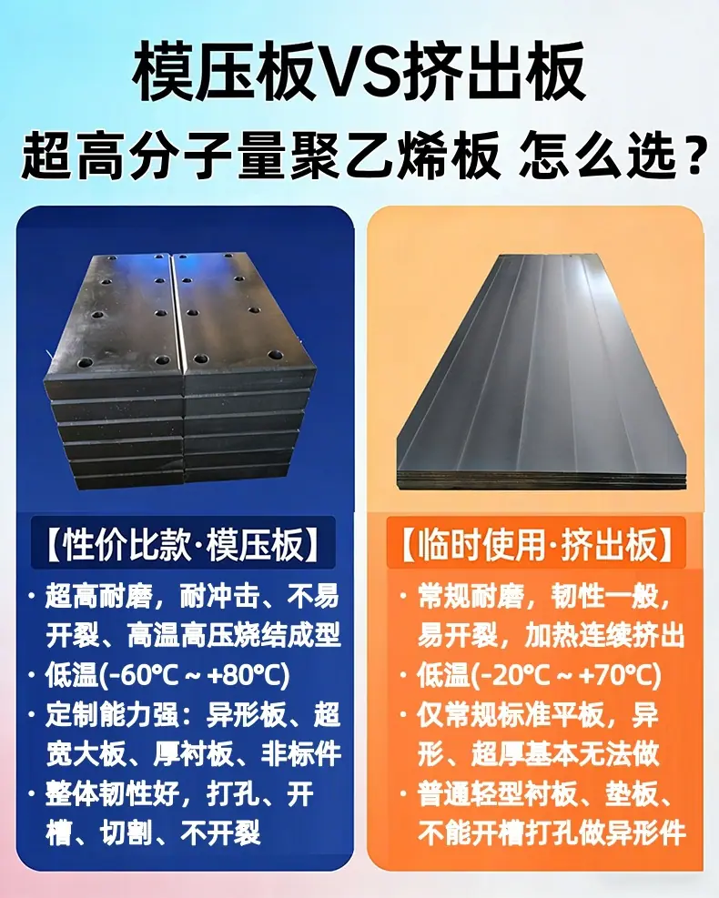 高分子车厢滑板材料与工艺特点及缺点790_副本2 拷贝 2_
