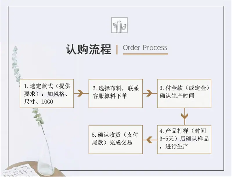 下单流程