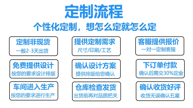 定制流程.jpg