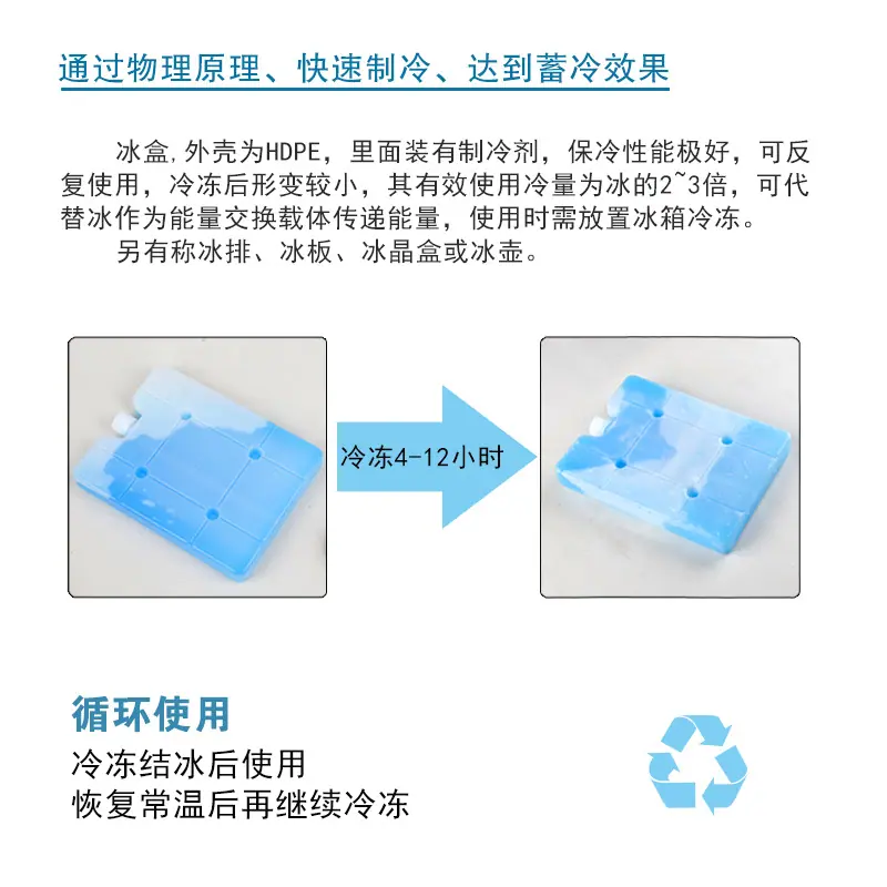 003冰盒的概念
