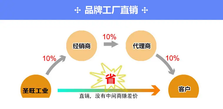 VTV电机.png