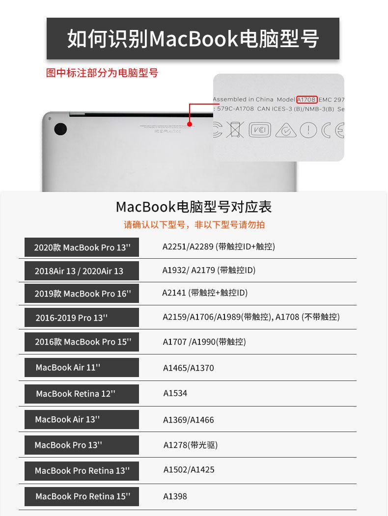 型号表