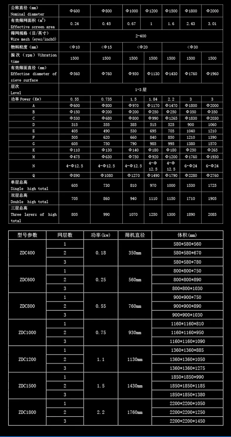 圆形振动筛_19