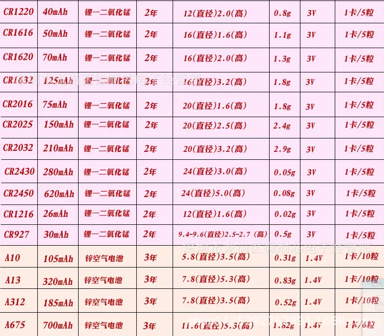 纽扣表格2