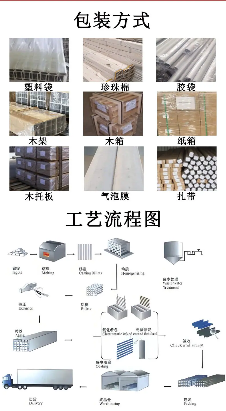 散热片