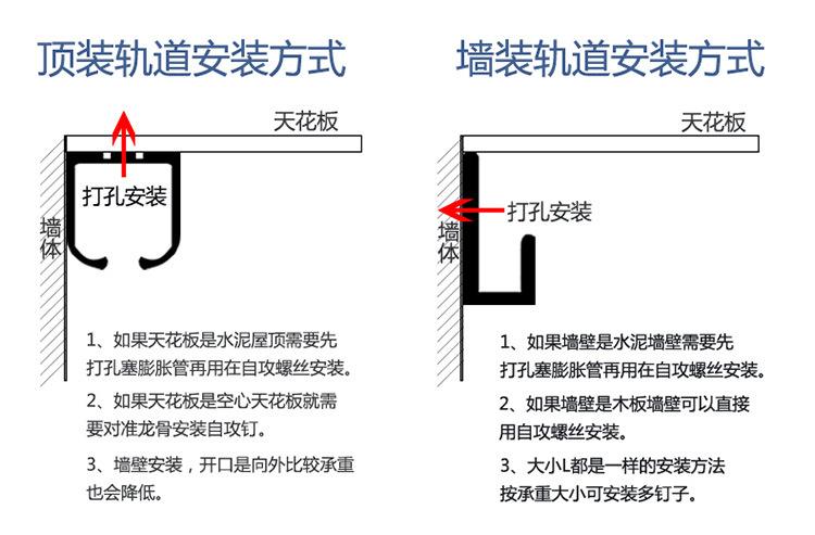 安装方式