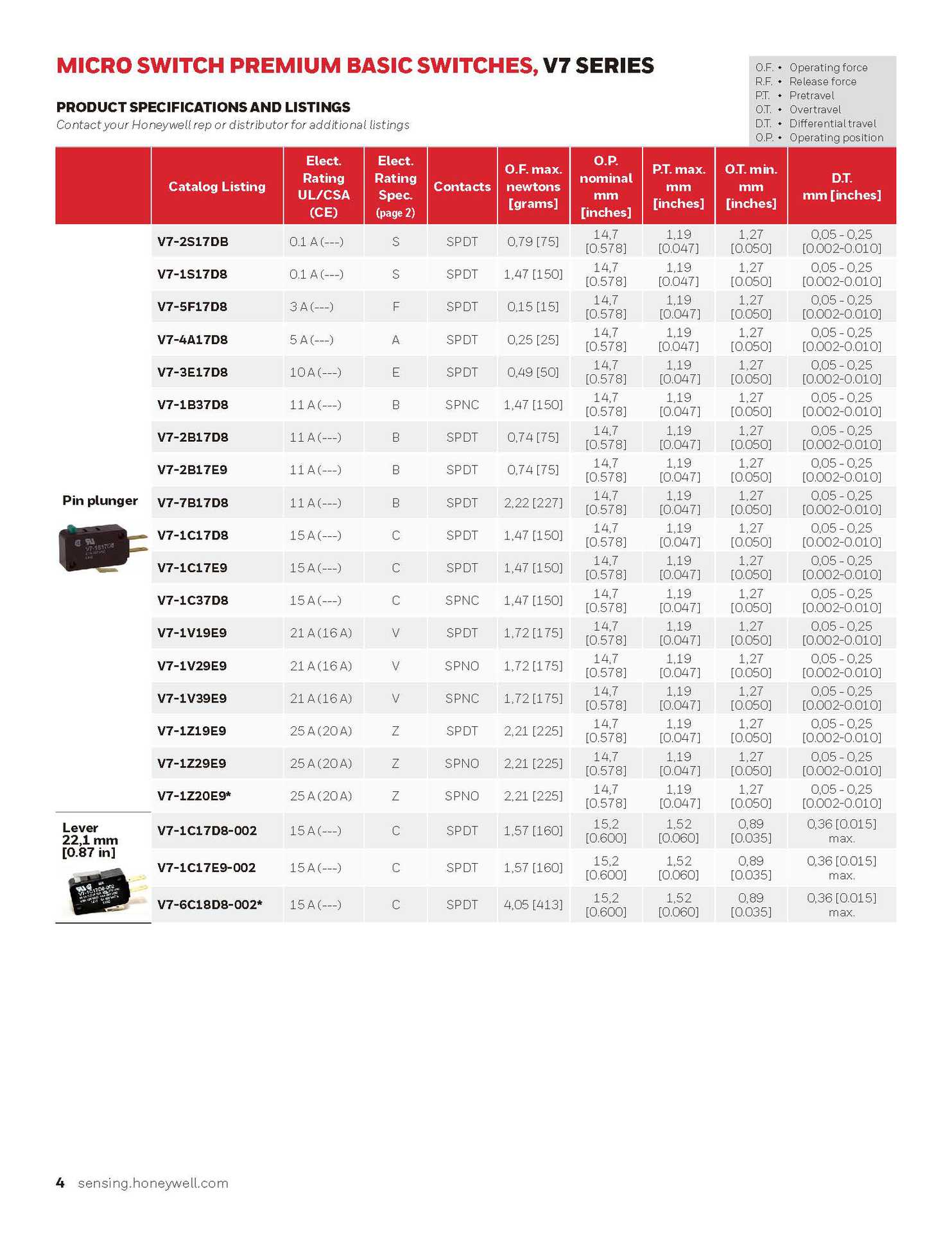 SIOT-MICROSWITCH-V7-Basic-DTS-