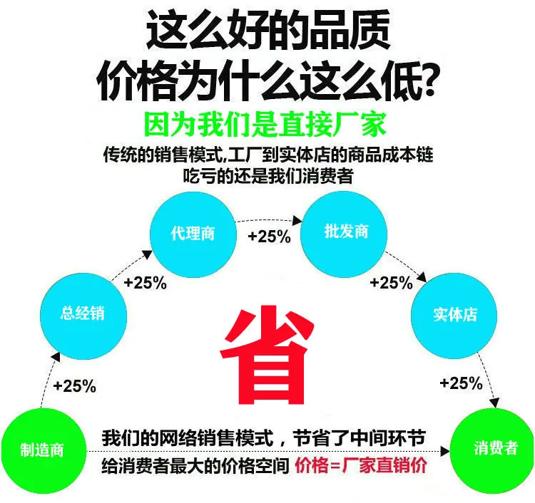 标头省字
