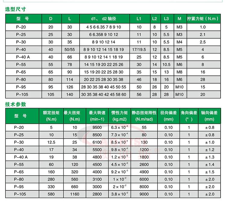 P型弹性联轴器(夹持型)详情页_02.jpg