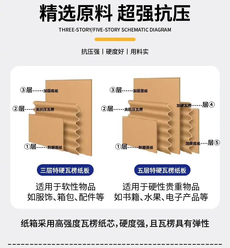 老店长条纸箱+M纸箱详情页-01_07.png