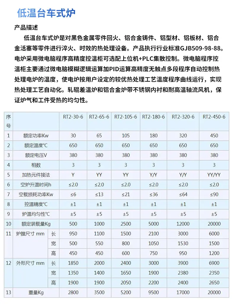 低温台车式炉详情页_03