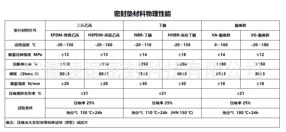 密封垫物理性能.png