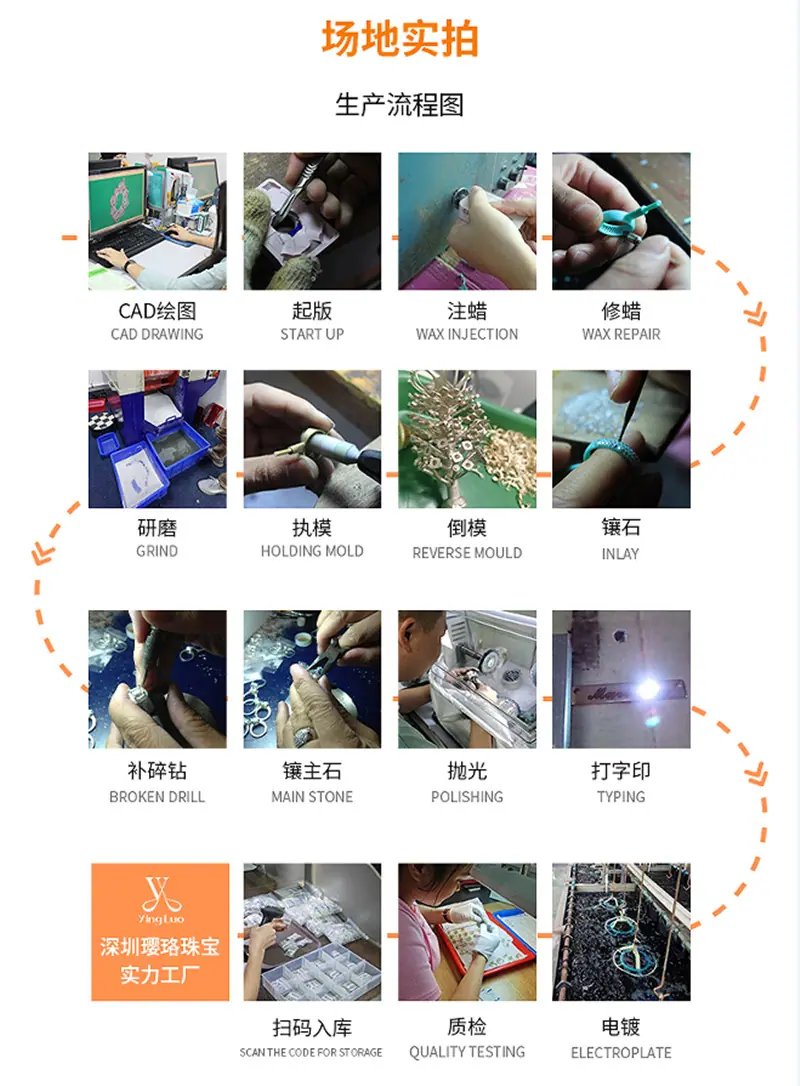 制作流程图